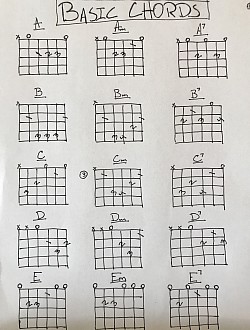 Basic Chords