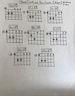 BARRE CHORDS 6th String