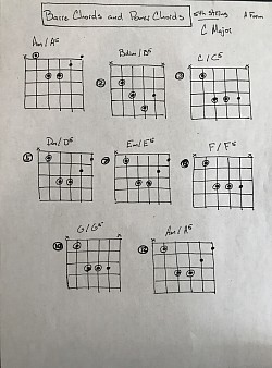 Barre Chords 5th String Key of C