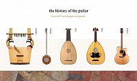 Guitars through the ages